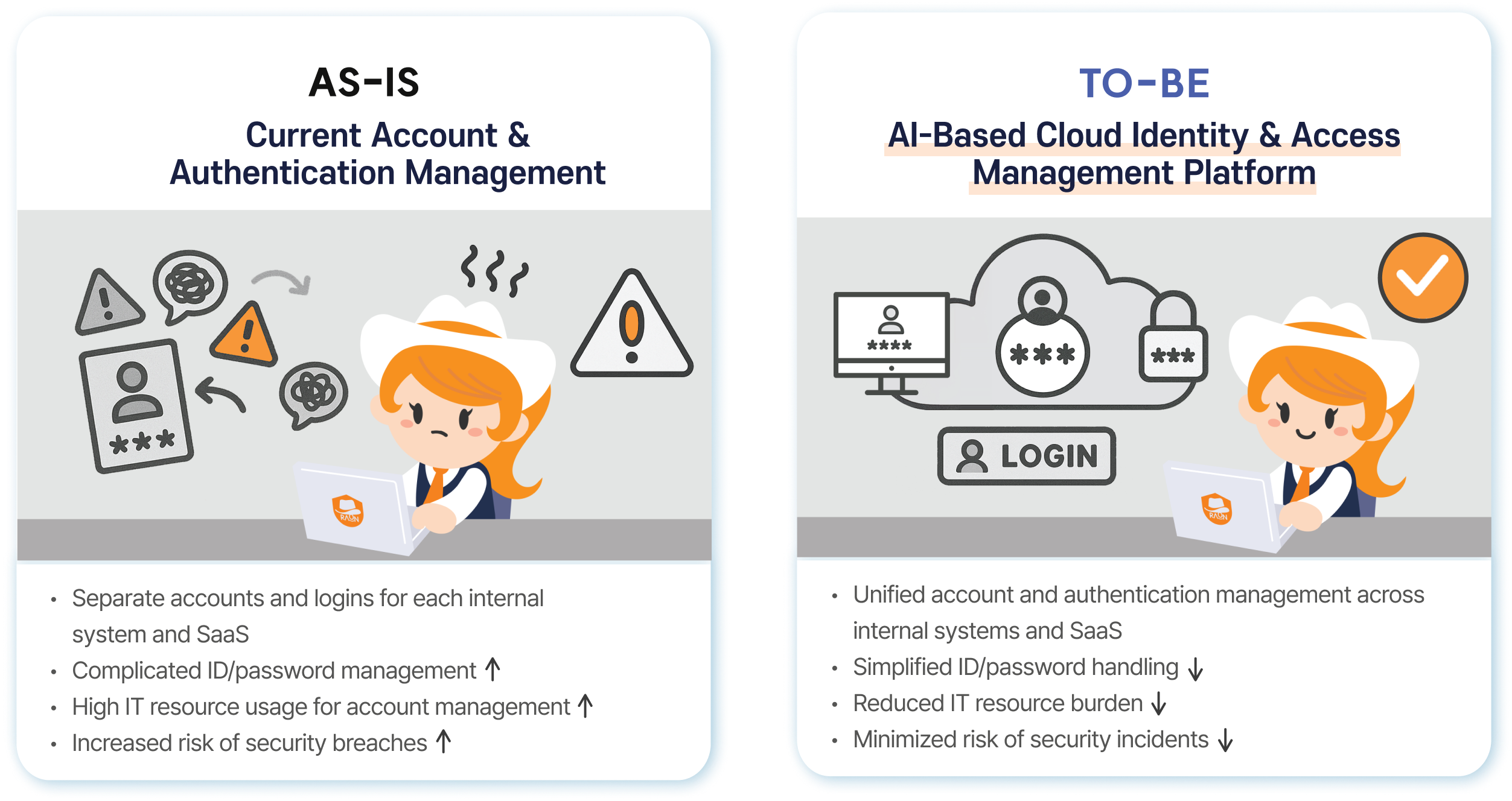 Feature and advantage comparison bwetween OmniOne Access and traditional account authentication management