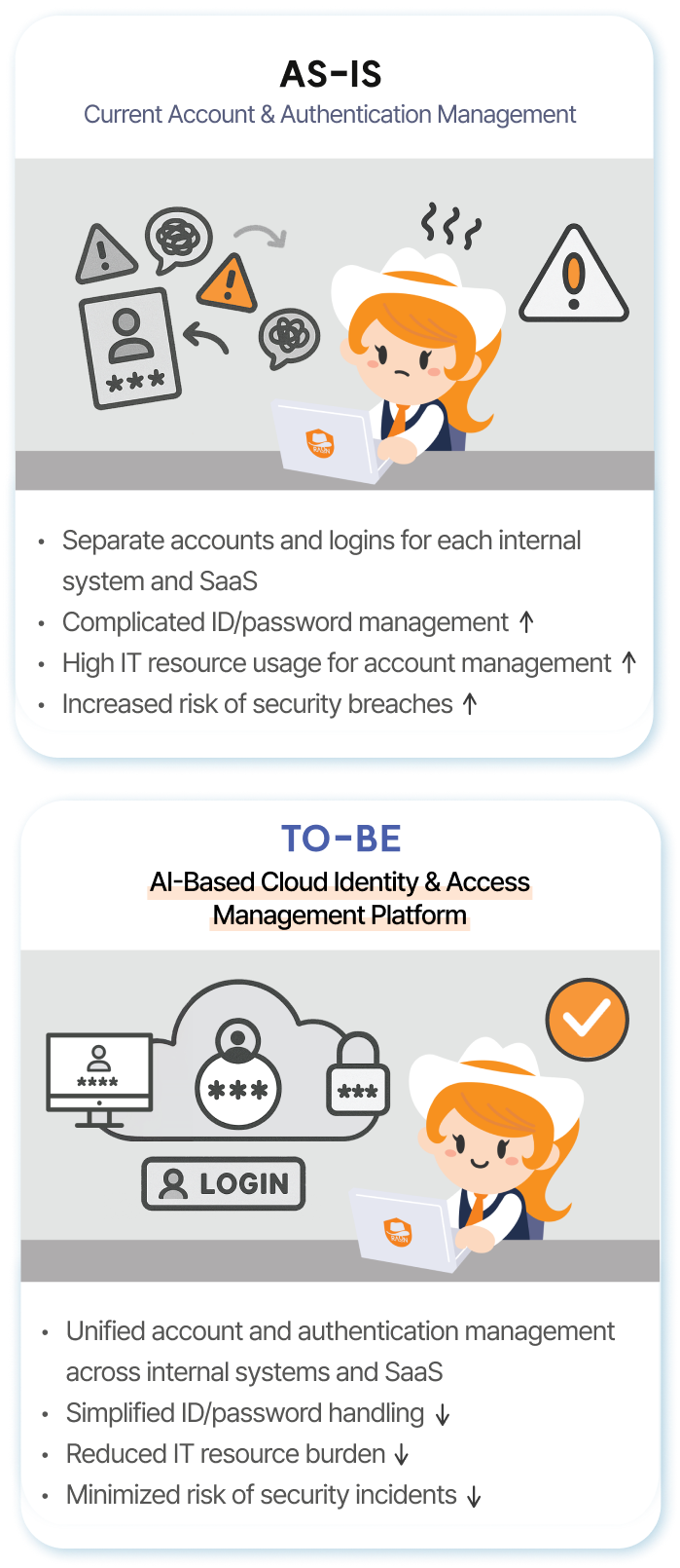 Feature and advantage comparison bwetween OmniOne Access and traditional account authentication management