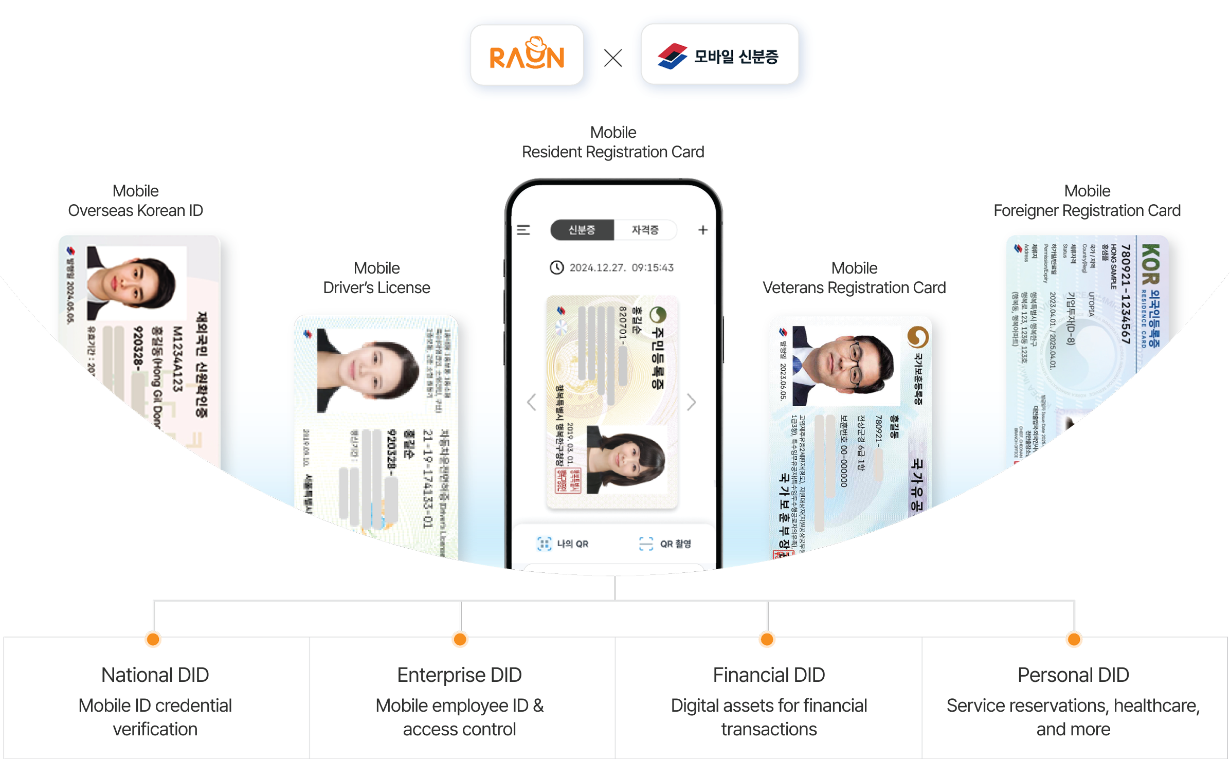 National mobile ID reference case powered by OmniOne Enterprise