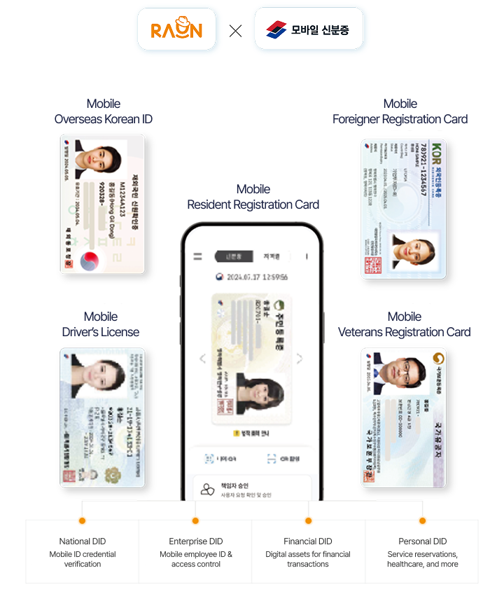 National mobile ID reference case powered by OmniOne Enterprise