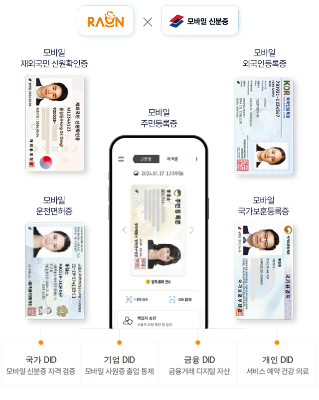 OmniOne Enterprise 플랫폼 대표 레퍼런스 국가 모바일 신분증 설명