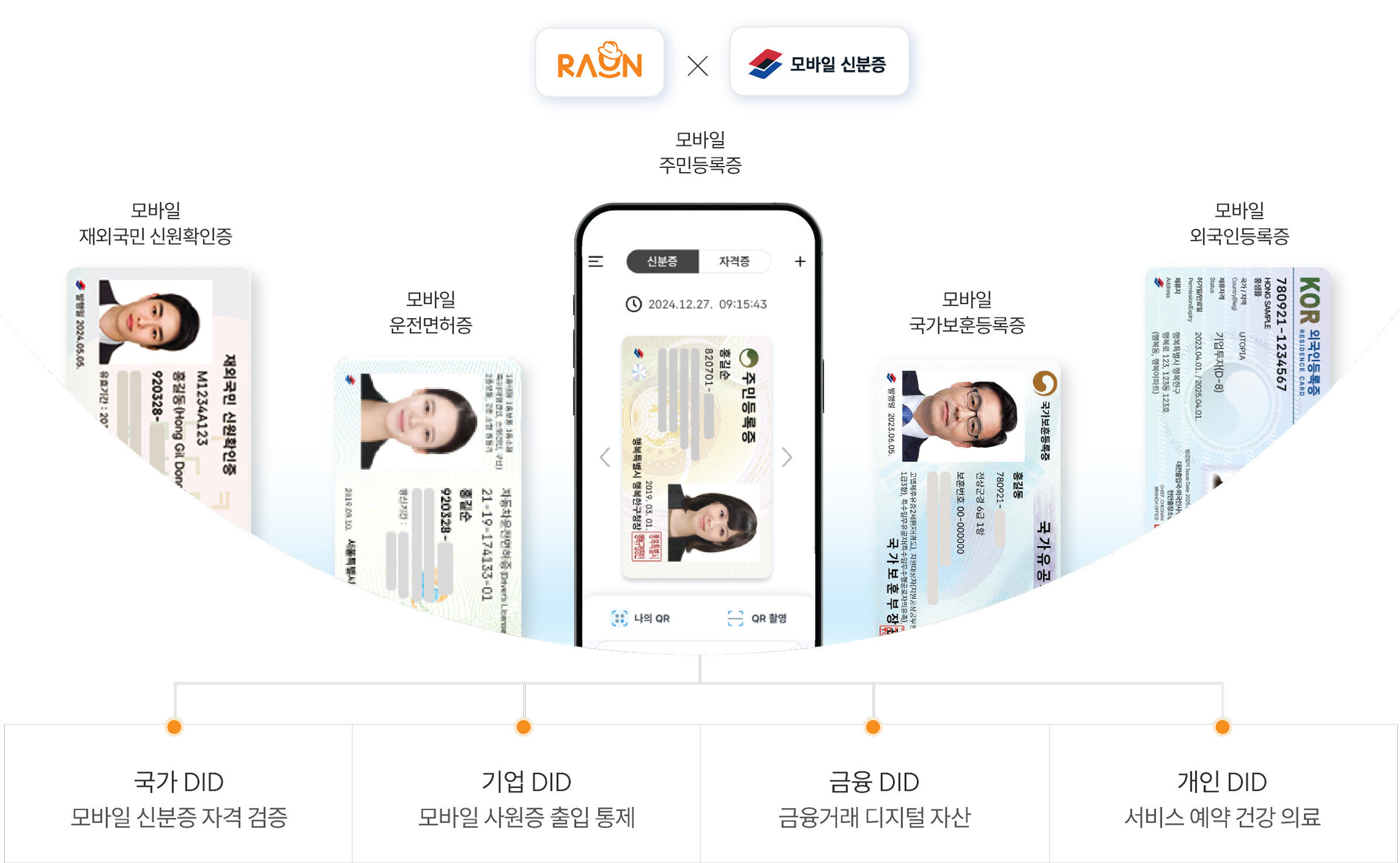 OmniOne Enterprise 플랫폼 대표 레퍼런스 국가 모바일 신분증 설명